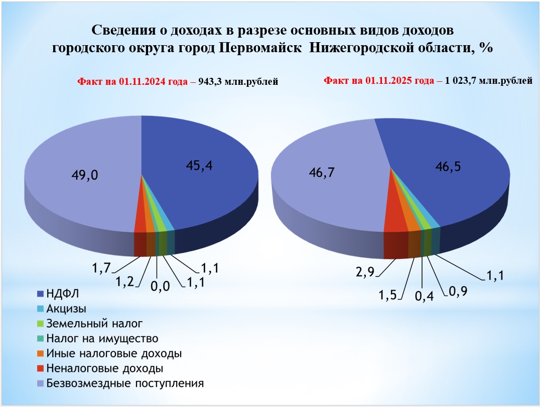 /upload/uf/b54/brc04pt071n4zep0o6exotm0yvtpe8je/доход в разрезе.jpg